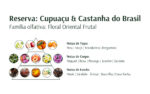 Kit Banho de Bem Estar Cupuaçu e Castanha - Avatim - Image 5
